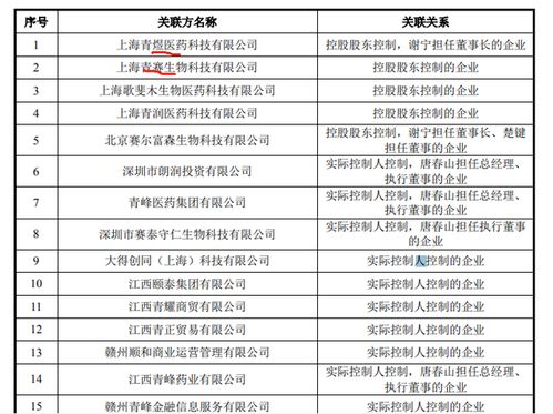 无上市产品的迈威生物冲刺IPO 累计亏损超15亿元，生物药研发的长周期困境与资本博弈